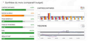 tableau de bord KPI