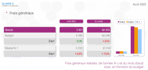 Tableau de bord de gestion : KPI Frais généraux